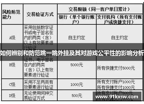 如何辨别和防范跳一跳外挂及其对游戏公平性的影响分析