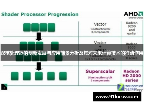 双核处理器的创新发展与应用前景分析及其对未来计算技术的推动作用